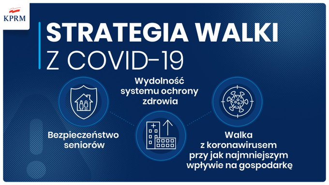 Grafika prezentująca strategię walki z COVID-19 od 17 października